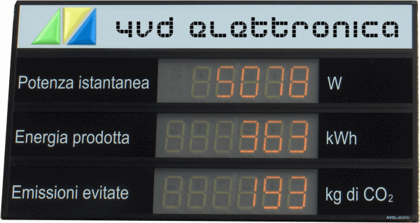 Display per impianti fotovoltaici (uso esterno)