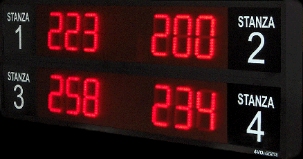 display alfanumerici a led eliminacode